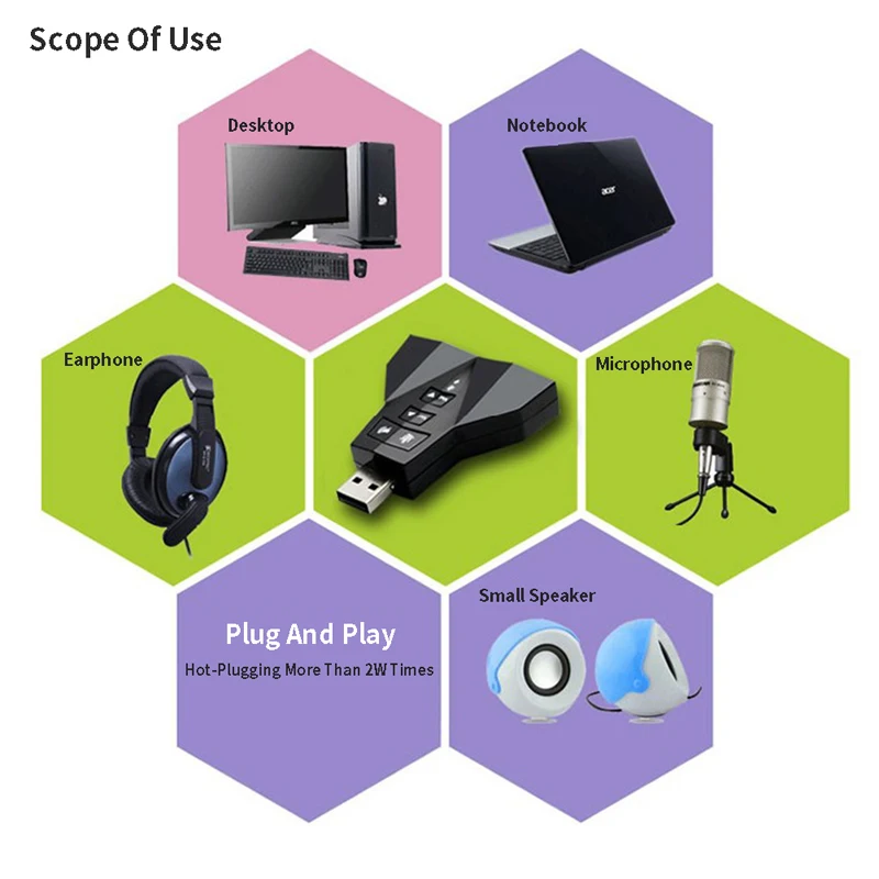 USB Virtual 7.1 Independent Sound Card Airplane shaped Sound Card Computer Driver Free External Desktop Laptop