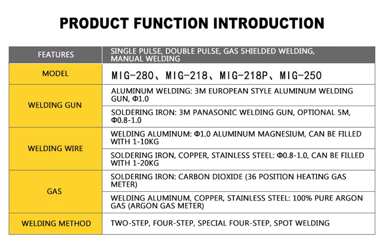 Multifunctional double-pulse aluminum body welding machine aluminum magnesium stainless steel TIG MMA welding machine