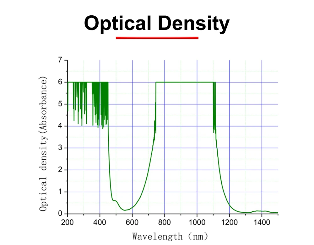 Hunst 1064 nm UV355 Laserschutzbrille, Schutzbrille, Schutzbrille, 180–420 nm, 750 nm–1100 nm, für YAG-Faserlaser – Detail 3