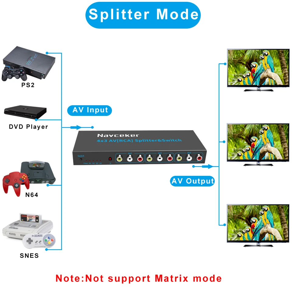 Navceker RCA AV 스위치 분배기 상자 4 in 3 out AV 오디오 비디오 신호 복합 HDTV LCD DVD 3 RCA 스위처 4 to 1 선택기