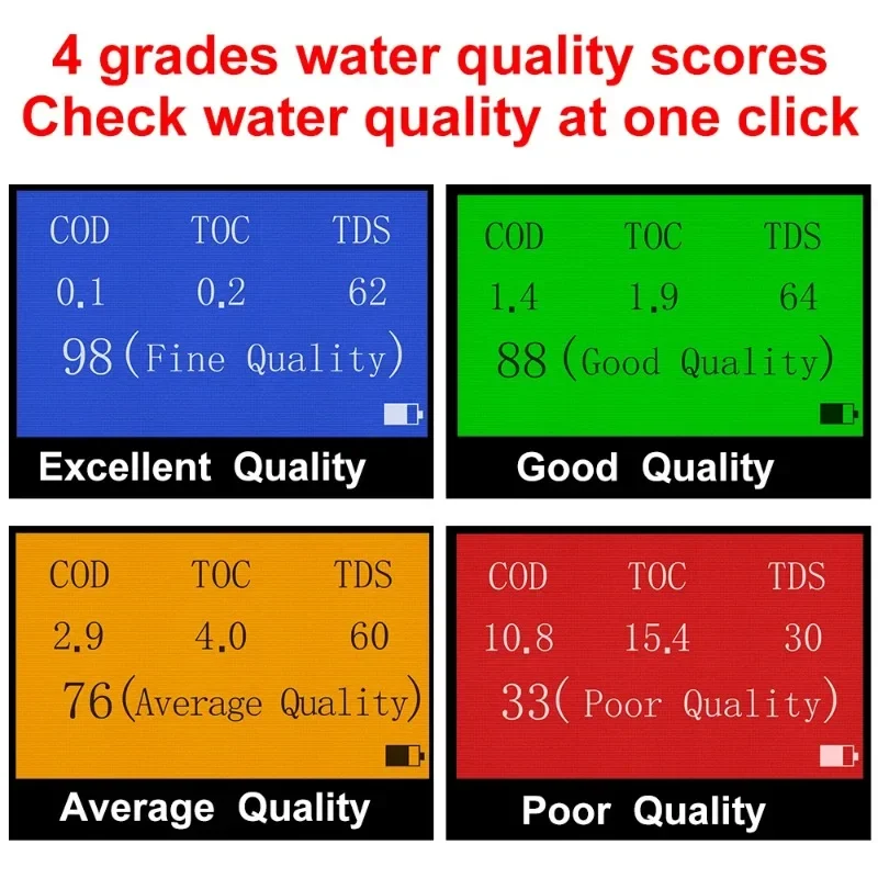 LS310 Water Quality Tester TDS TOC COD Multi-Parameter Waterproof IP67 EC Temperature 4 Backlight Color Indicates UV275