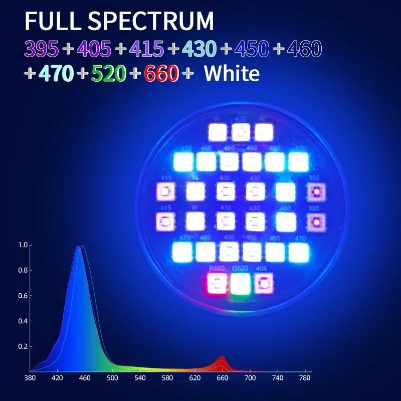 Week Aqua Marine Aquarium Coral LED Light Z400 Z250 Sea RGB APP