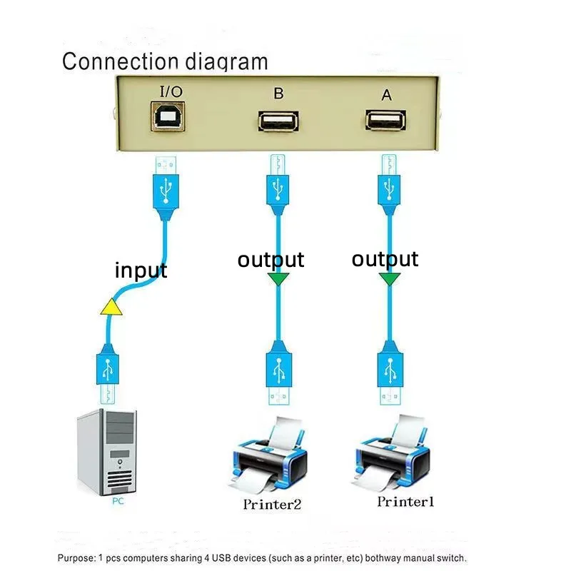 Dispositivo de intercambio de impresora USB 2 en 1, interruptor de intercambio de impresora Manual de 2 puertos, convertidor de concentrador divisor de conmutación KVM, envío directo