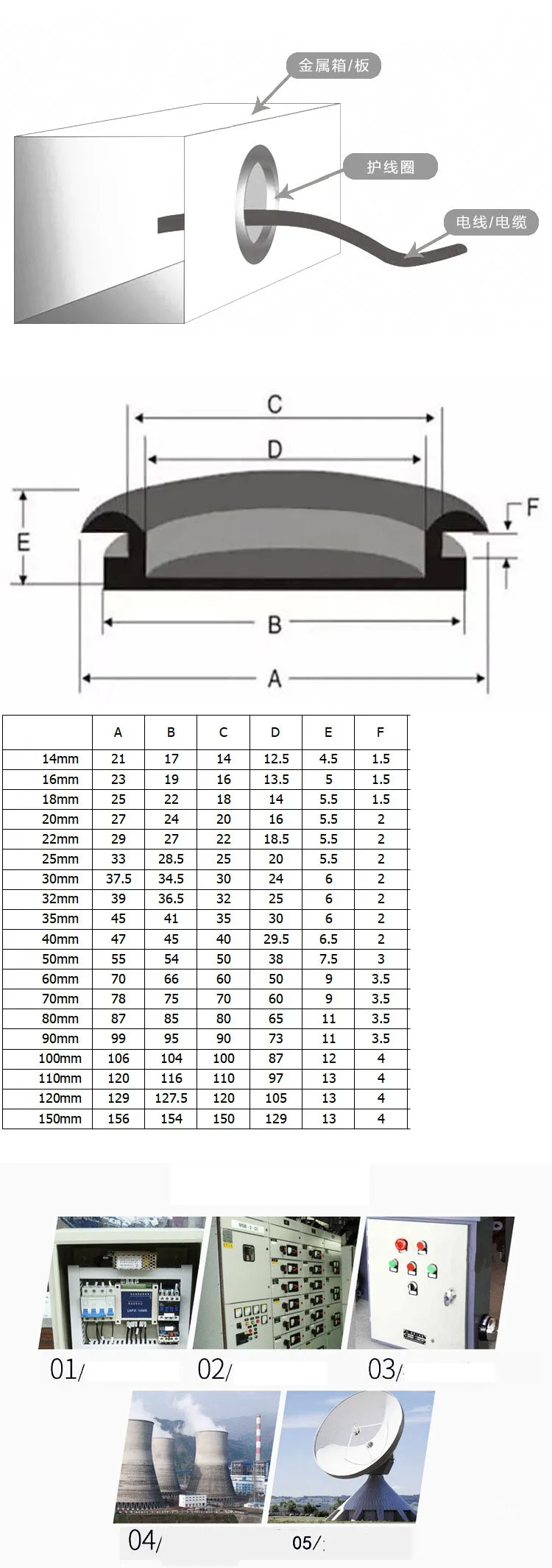 Description Picture 2 of itemElectrical Wire Gasket Hole Dia14mm-150mm Black Single Sided Blanking Blind Rubber Wiring Grommets Hole Plug