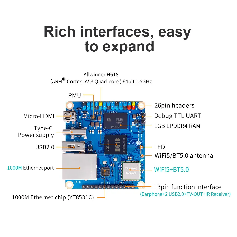 Orange Pi Zero 3 Development Board 1GB Ram Allwinner H618 Chip Wifi-BT5.0 LPDDR4 Single Board Computer Orange Pi Zero3 Mini PC Single Board Computer Mini Development Board