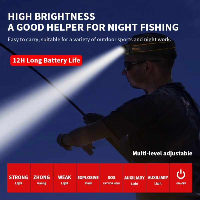Mini LED Headlamp head flashlight cob headlamp Induction Head Flashlight COB Headlight Type-C Rechargeable Camping With Red/White Light