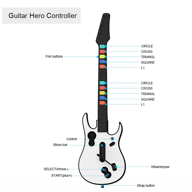 PowerA Guitar Hero High Voltage Pack - Xbox 360