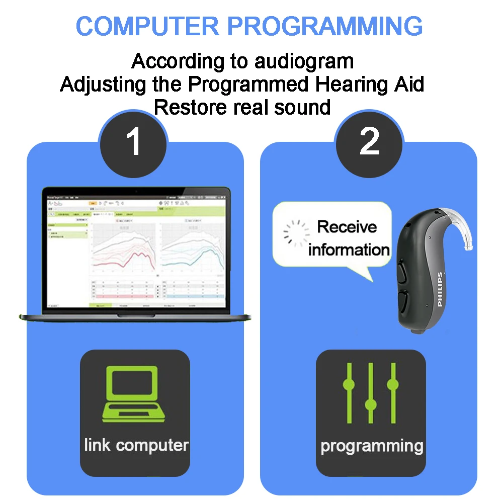 Hearlink 2000/3000 PP hearing aids 115db Digital Programmable  Mobile Phone Remote Adjust 2.4G Bluetooth wireless Hearing aid 2