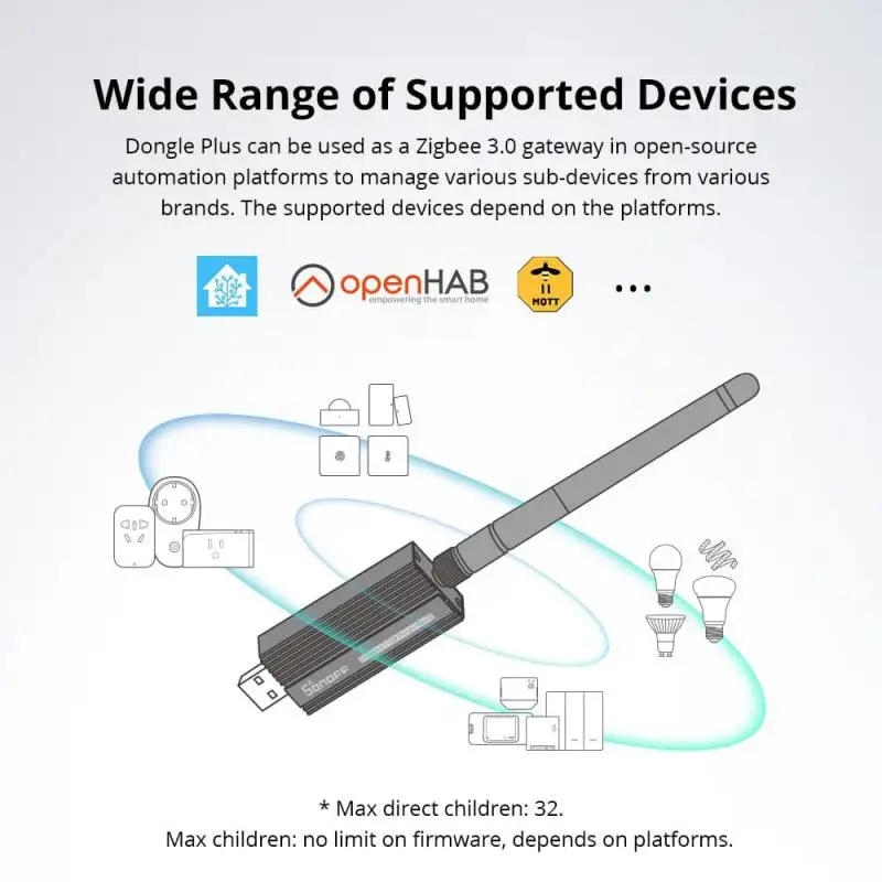 SONOFF ZB Dongle-E USB Zigbee 3.0 Dongle Plus Wireless Zigbee Gateway Analyzer ZHA Zigbee2MQTT USB Stick Capture With Antenna 6