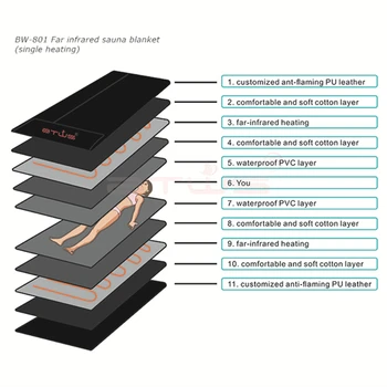 New Infrared Sauna Blanket Electric Handle Controller Body Spa Velcro Design Portable For Beauty Salon 4