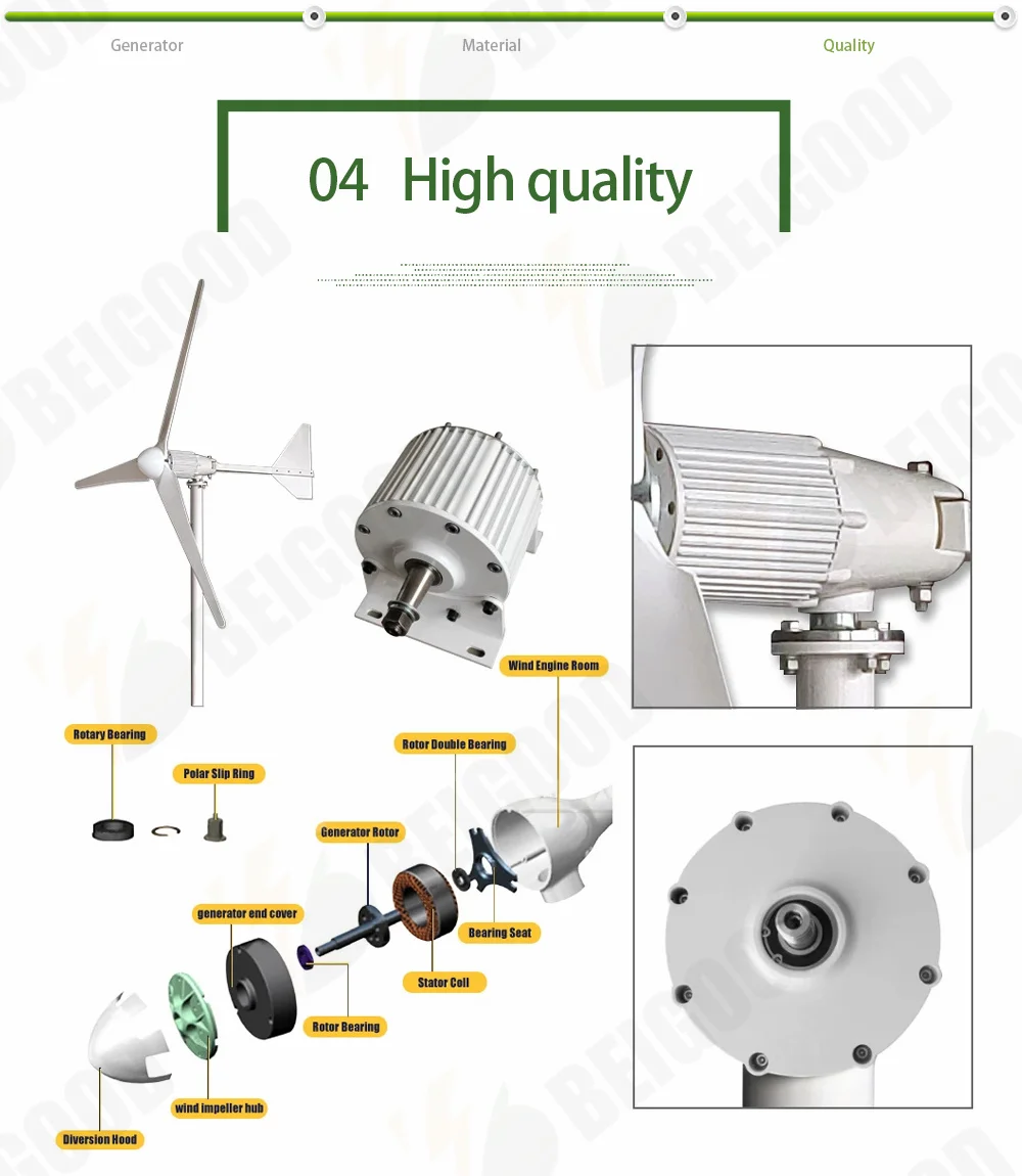 

30000W Rare Earth Permanent Magnet Generator 96V 220V AC Single Phase Alternator Wind Turbine High Efficiency Alternative Energy