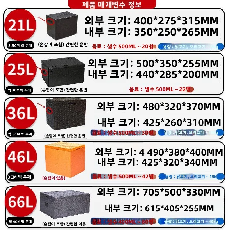 상업용 단열 식품 배달 쿨러 박스 EPP 폼 냉장 휴대용 피크닉 바베큐 야외 캠핑 여행용품