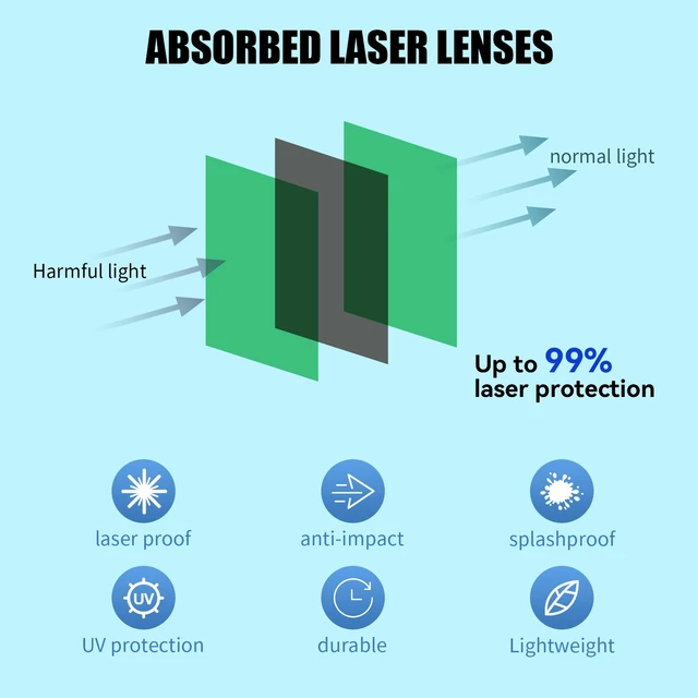laser glasses Laser Protection 808 1064 OD6 Laser Safety Glasses Protective lenses laser protector laser protective glasses 532 2