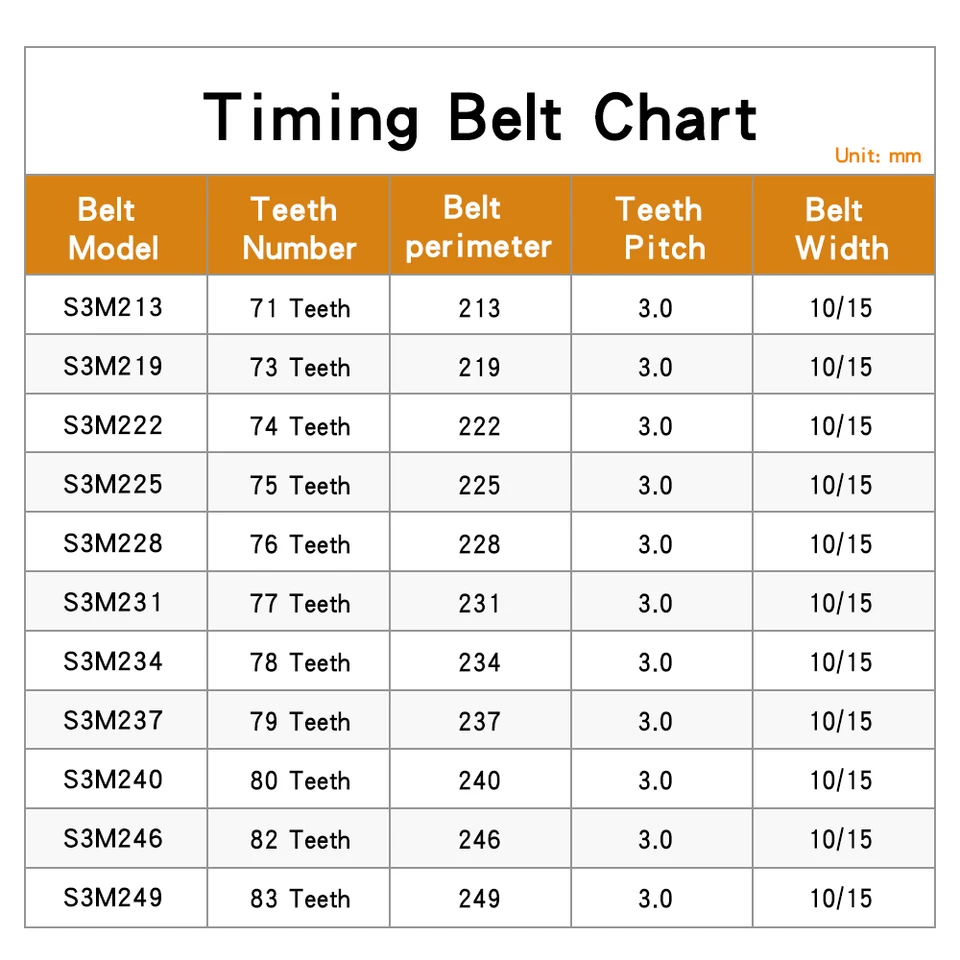 STD 687-S3M Rubber Timing Belt 229 Teeth - View #7