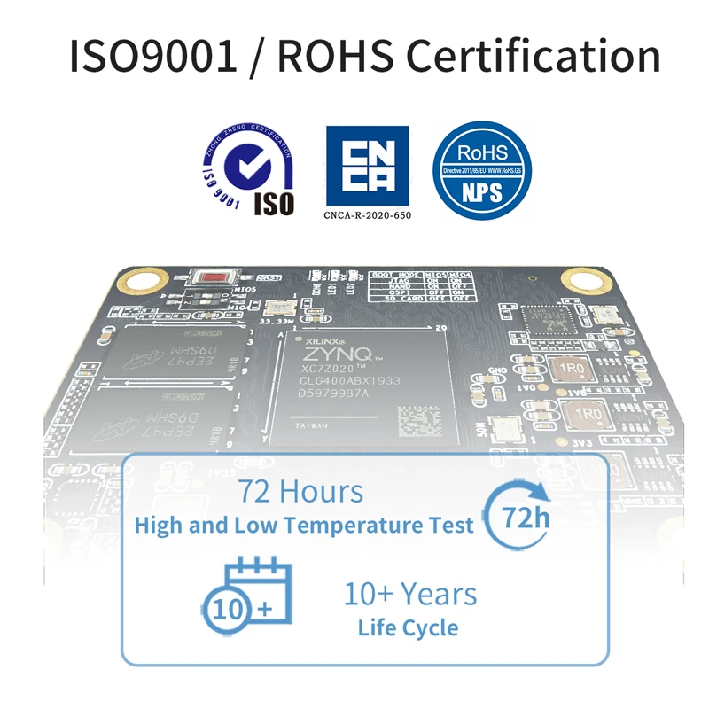 Puzhi 7010 SOM Xilinx Zynq-7000 SoC XC7Z010 FPGA ھ   ý  120  Ŀ ZYNQ 7000