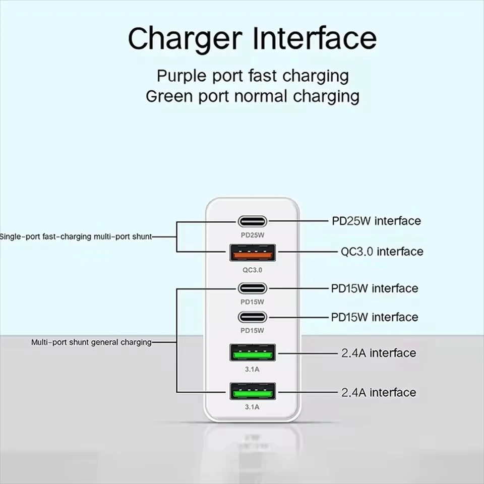 160W Multi Port USB C Charger Fast Charge Charger Type C Phone Adapter for iPhone Samsung Xiaomi 14 EU US UK Wall Charger Plug