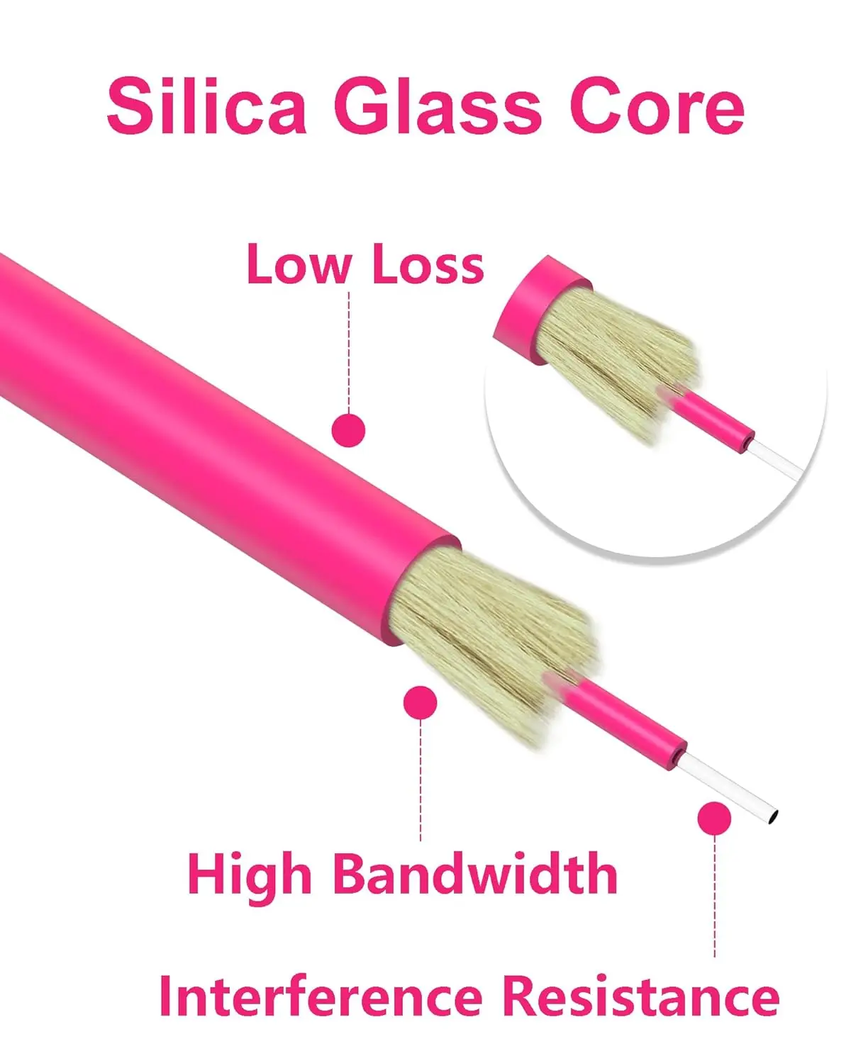 VANDESAIL 2-5M OM4 LC-LC Fiber Patch Cable, 5Pack 50/125&micro;m Multimode Duplex Fiber Cords, 1/10/40/100Gbs, LSZH Jacket