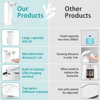 Soap Dispenser Automatic - Touchless USB Rechargeable Electric Liquid Soap Dispenser Waterproof Adjustable Volume 450Ml 2