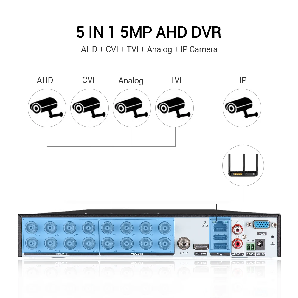 16CH AHD CCTV DVR 5MP-N 5in1 AHD TVI CVI CVBS IP Camera Hybrid Digital Video Recorder Home Secuirty DVR CCTV System XMeye H.265 network video recorder surveillance security