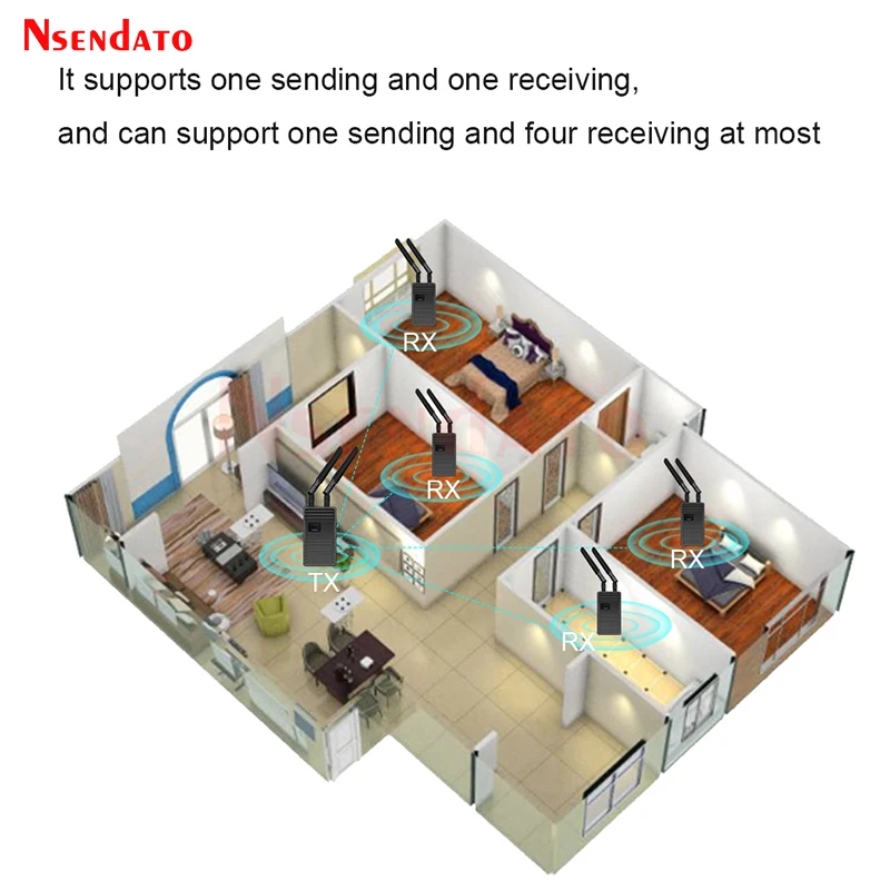 5.8G Wireless HD Video Transmitter and Receiver 200M 1080P 60Hz HDMI-Compatible Audio Video Converter Extender for Camera TV PC