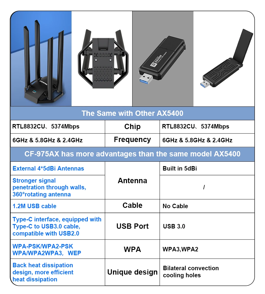 Adaptador USB Wifi6