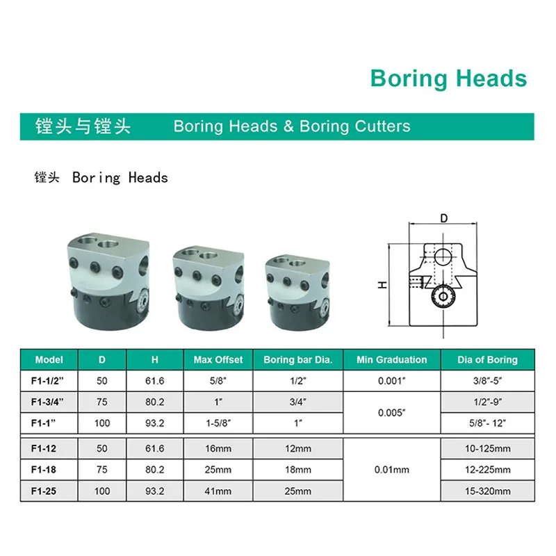 MT2 MT3 MT4 C20 C25 BT30 BT40 NT30 NT40 R8 M10 M12 M16 F1 2 inch 50 Boring Head 12mm Boring Bar For Milling Machine Tool Holder vice grip