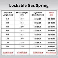 1 ชิ้น Camloc ปรับล็อคแก๊สฤดูใบไม้ผลิสําหรับเครื่องเฟอร์นิเจอร์ล็อคสนับสนุน Lift Bar Gasveer ขนาด Force ปรับแต่ง 4