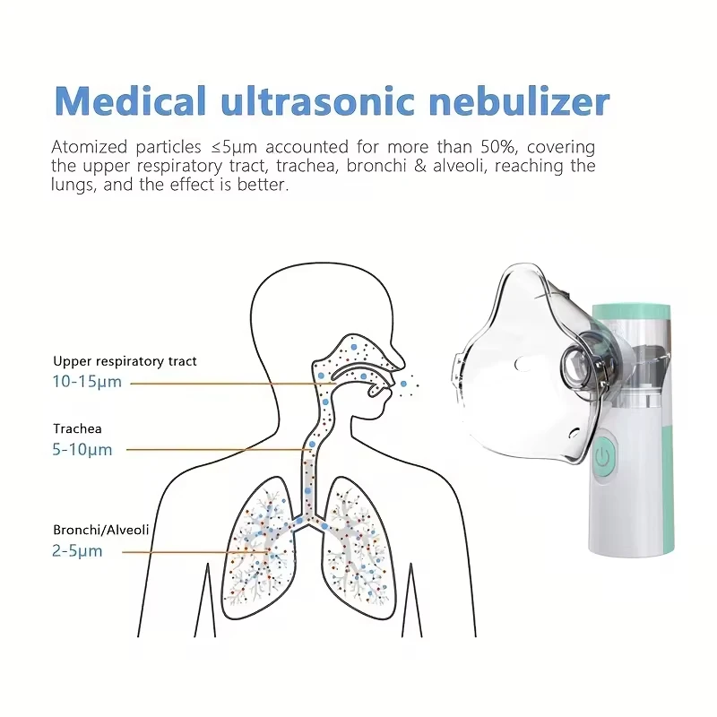 USB Medical Silent Mesh Nebulizer Handheld Asthma Inhaler Atomizer Kids Adult Health Care Mini Portable Humidifier