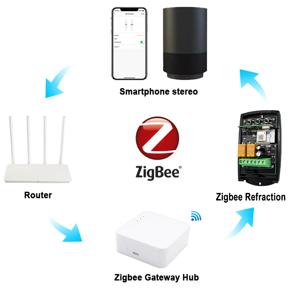 Zigbee Tuya Smart Door Switch Universal 433mhz 433.92 Garage Door
