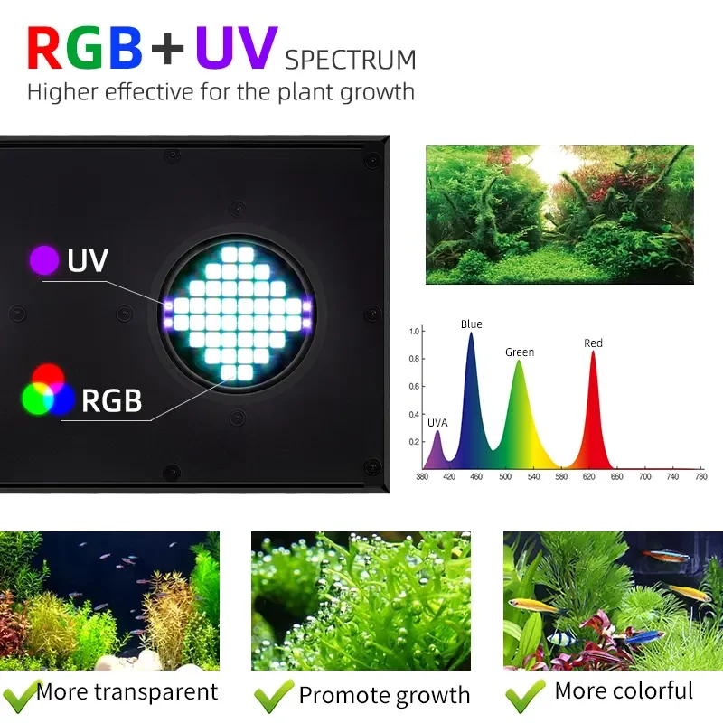 WEEK AQUA Aquatic Planted Aquarium LED Z400 PRO RGB+UV Lamp Beads
