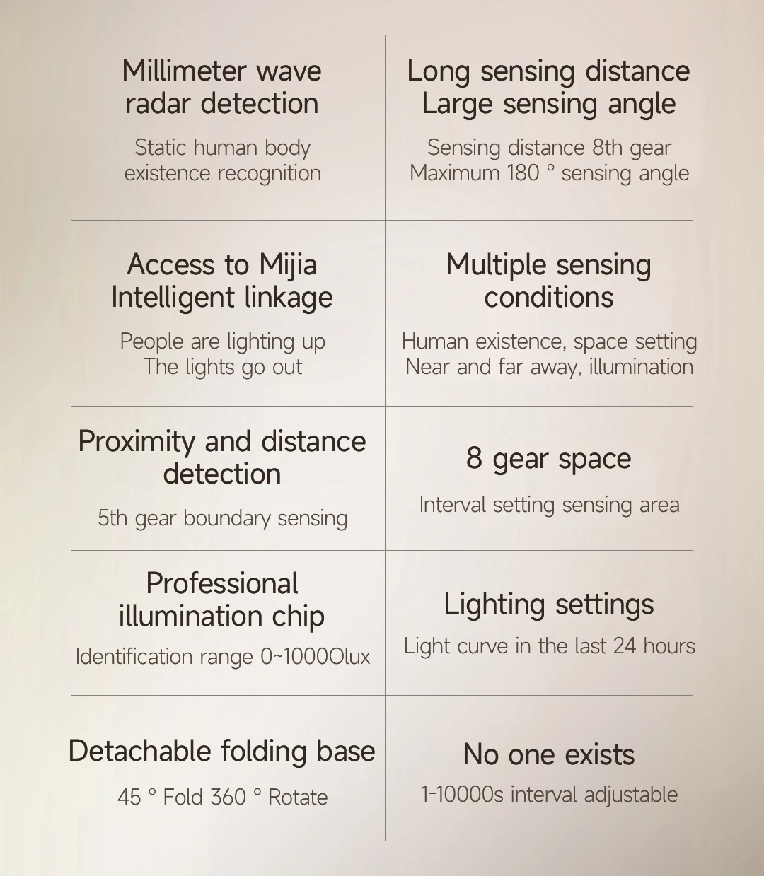 Linptech Human Body Presence ES1 Sensor Bluetooth/WiFi/ZigBee Communication Mill