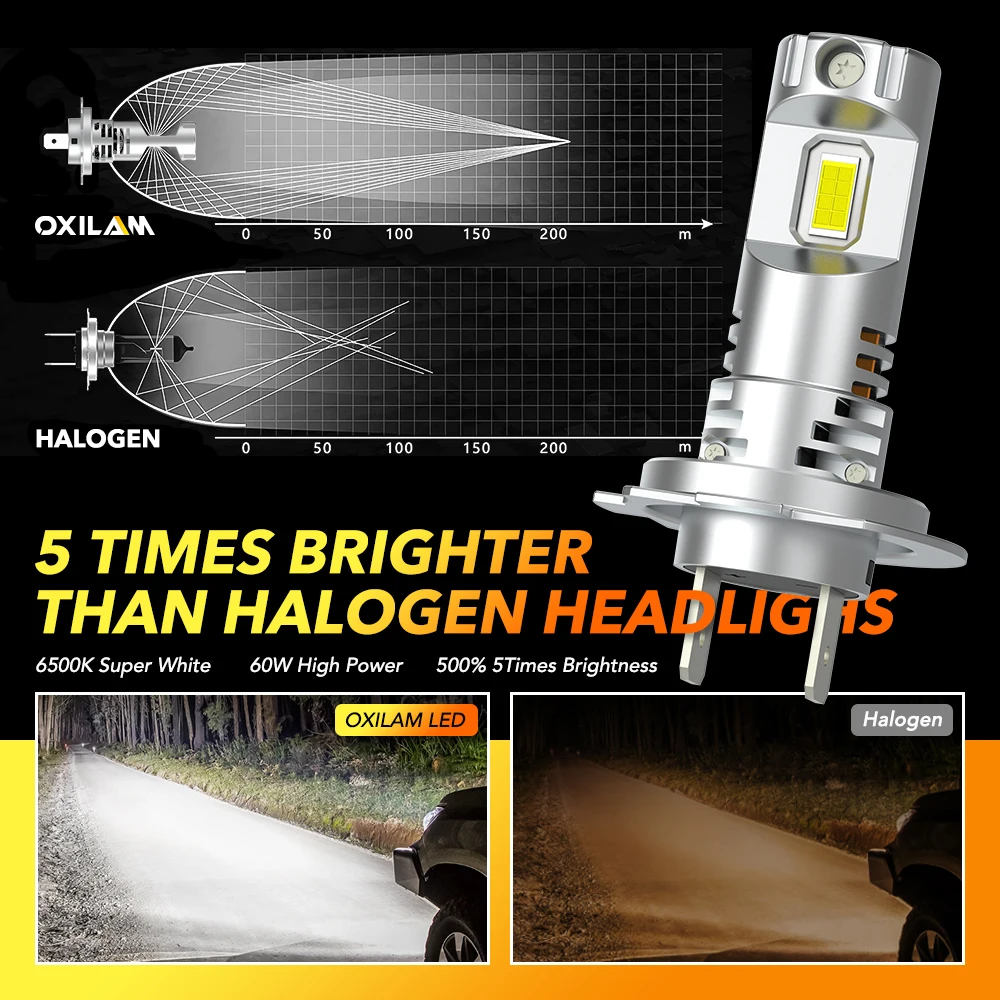 LED Car Headlights 2pcs H7 LED Main Headlight Bulbs 6500K White Fanless Car Headlamp 20000LM Wireless 55W 5530 CSP LED High Low Lights 12V