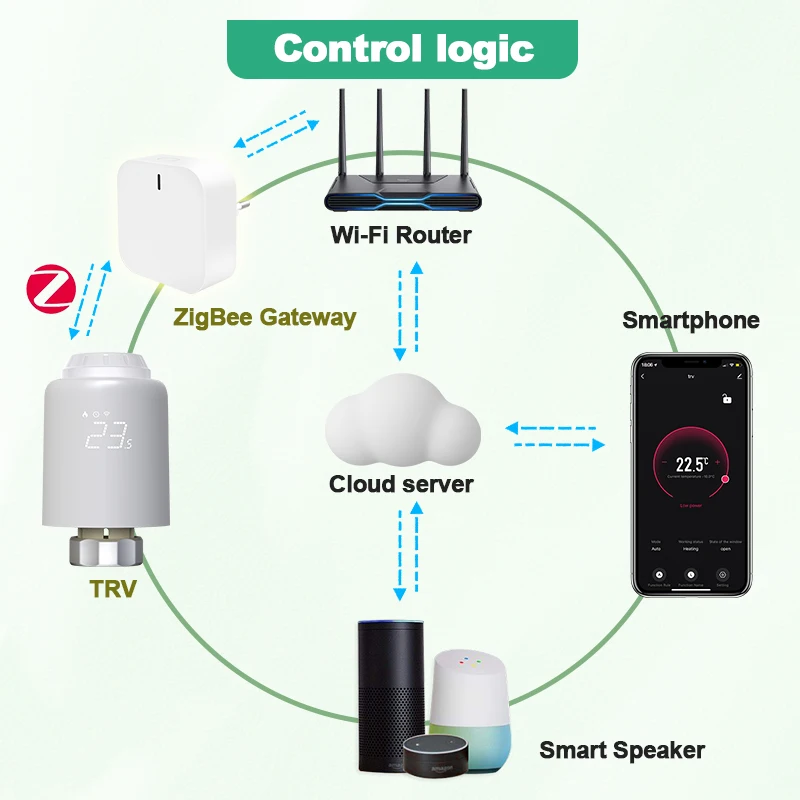 Tuya Smart Home Thermostatic Valve Radiators Wifi Head Zigbee Thermostat For thermostatic valve controller smart thermostat temperature controller