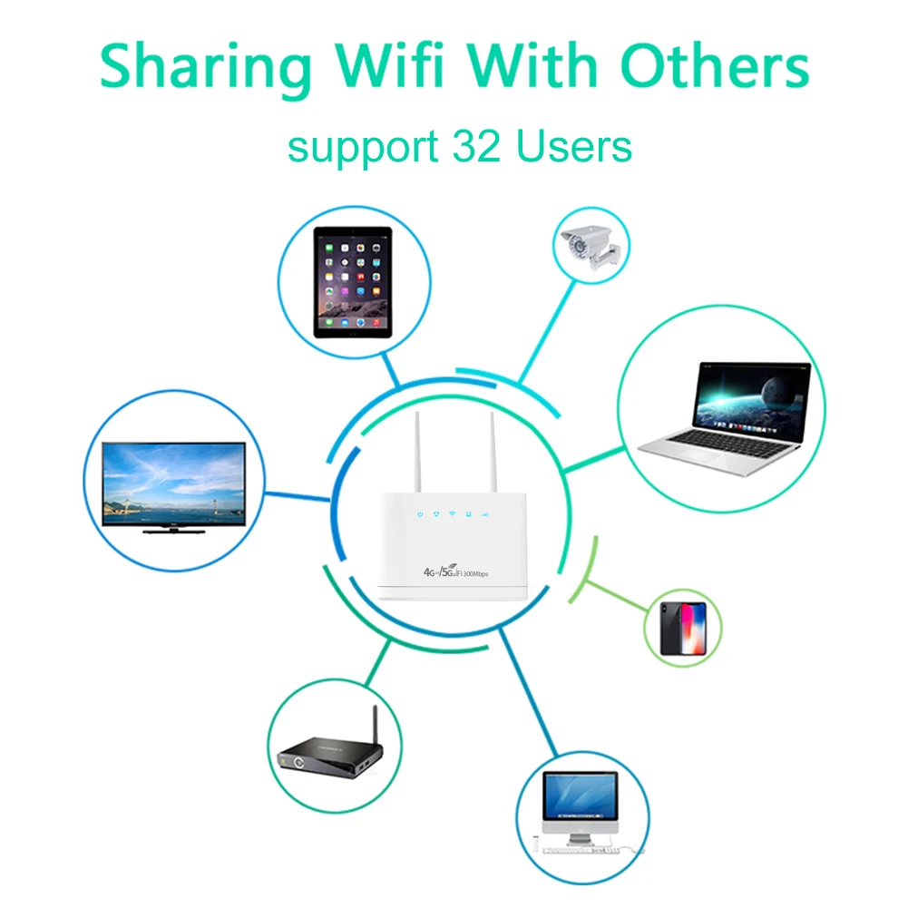 Pro Roteador Wifi com Antenas Externas Modem Cpe Roteador sem Fio Slot para Cartão Sim Hotspot 300mbps R311 - Imagem 2