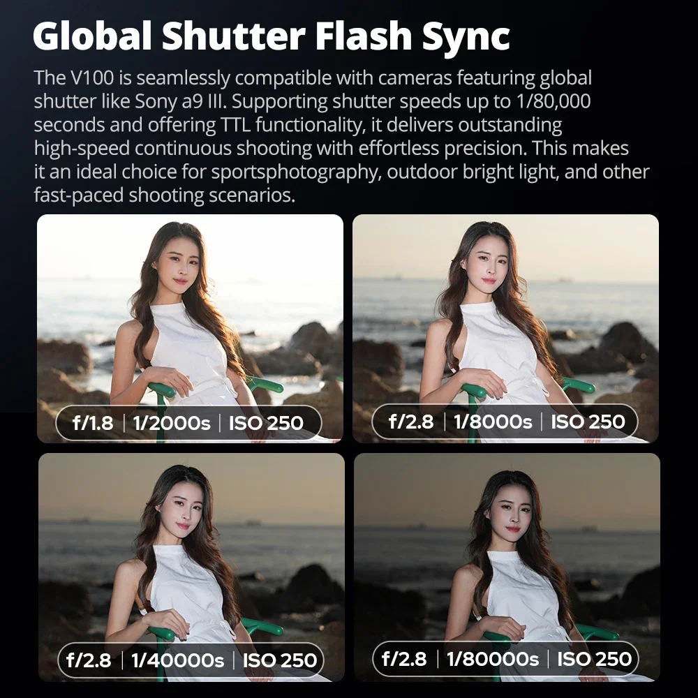 New Godox V100 Round Head Camera Flash Wireless Transmission Speedlite Flash for Canon Nikon Sony Fuji Olympus 4