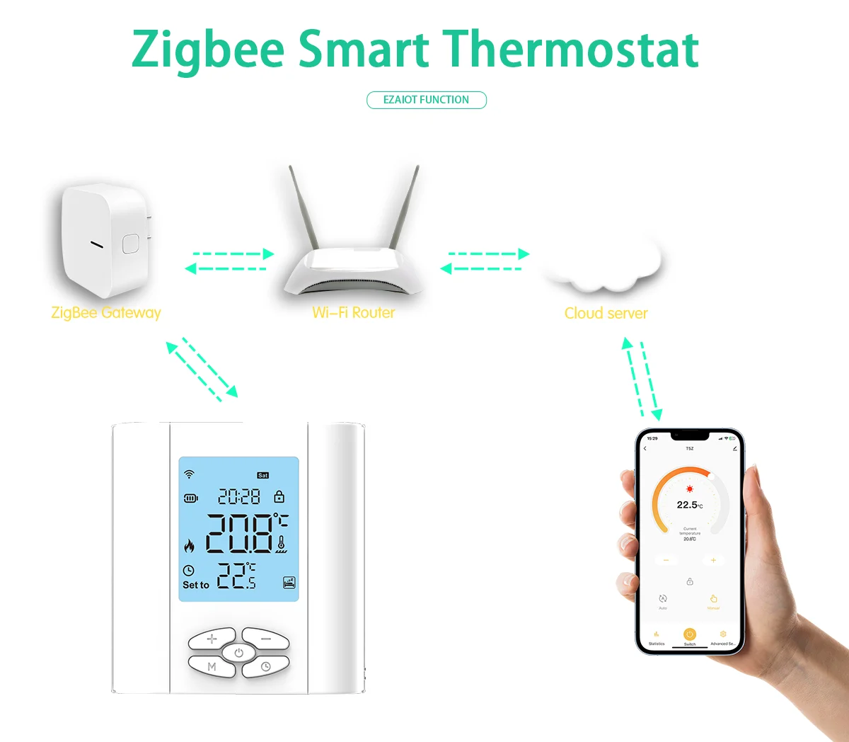 https://ae01.alicdn.com/kf/S28dd8a659d8e43ad8af3b761232b0479K/Tuya-ZigBee-Smart-Thermostat-5A-Water-Gas-Boiler-Battery-Powered-Temperature-Controller-Voice-Control-Google-Home.png