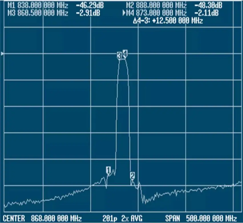 타이드센트 868MHz 대역 통과 필터 16MHz 대역폭 SAW BPF 필터 868MHz RF 동축 대역 통과 필터