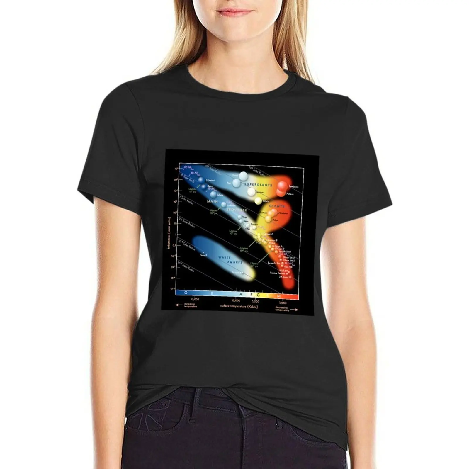 

Hertzsprung Russell Diagram Poster T-Shirt Blouse cute clothes vintage clothes plus size t shirts for Women loose fit