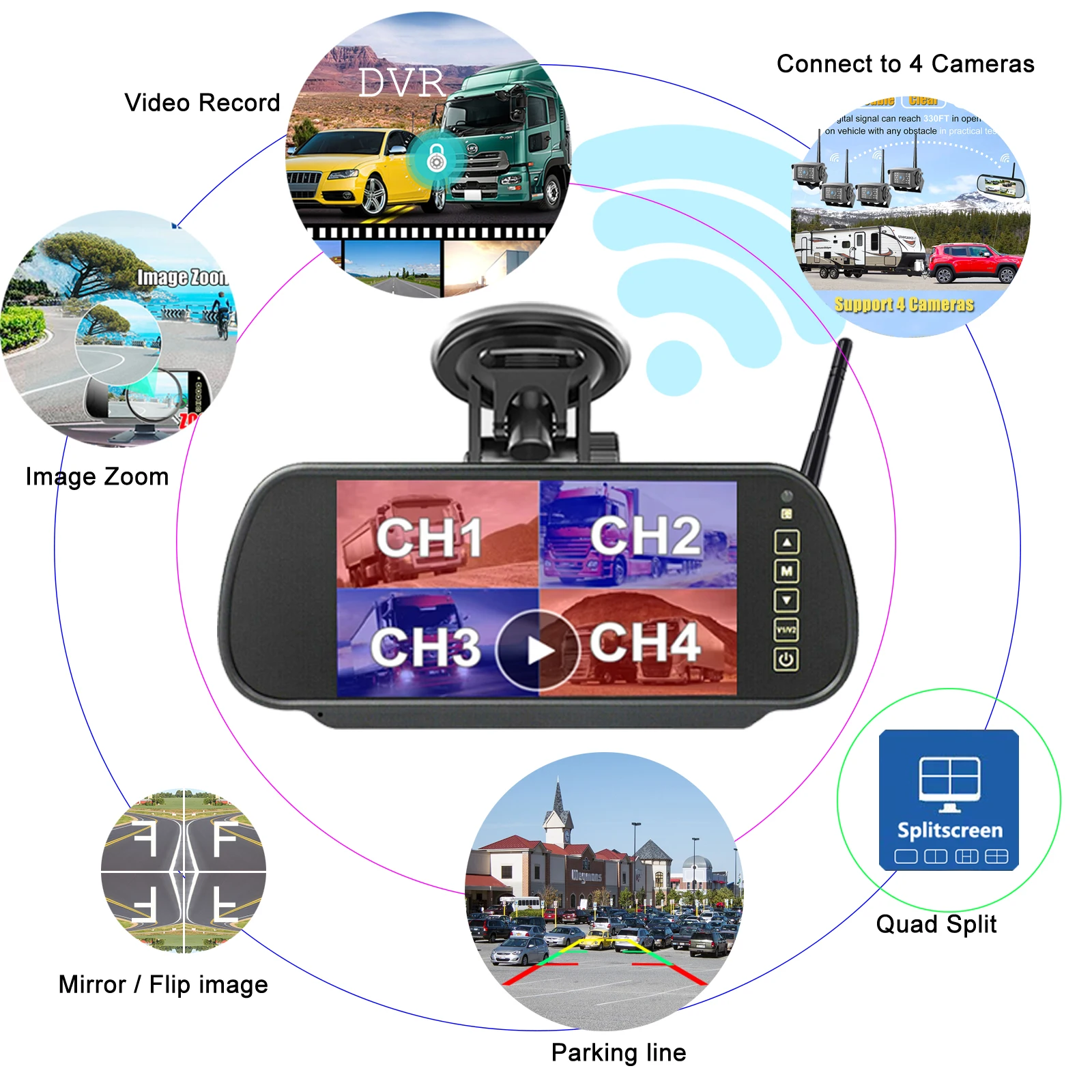 IPoster الرقمية اللاسلكية 7 بوصة شاشة مقسمة DVR مراقب AI المركبات البشرية كشف BSD كاميرات احتياطية لمقطورة Rvs تخييم