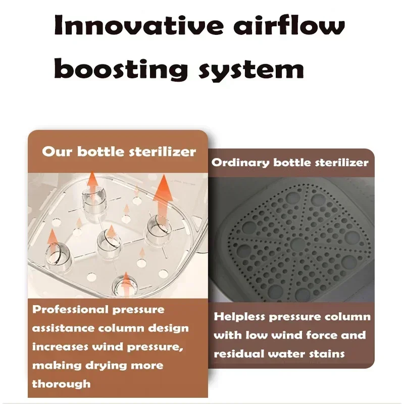 Bottle Sterilizer and Dryer Compact Electric Steam Bottle Sterilizer Sanitizer for Baby Bottles Esterilizador de Biberones bottle sterilizer