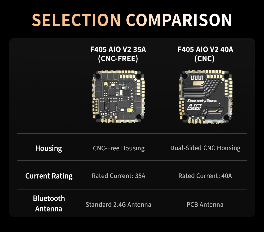 SpeedyBee F405 AIO V2 35-40A 25.5x25.5 3-6S Dual BEC ICM42688 Flight Control and ESC Integrated Model Aircraft Controller thumbnail 2