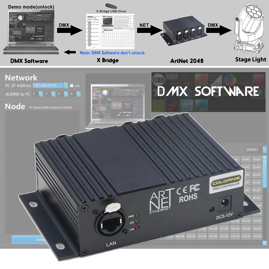MA3/MA2 ArtNet To DMX512 Converter X Bridge 2048 Controller