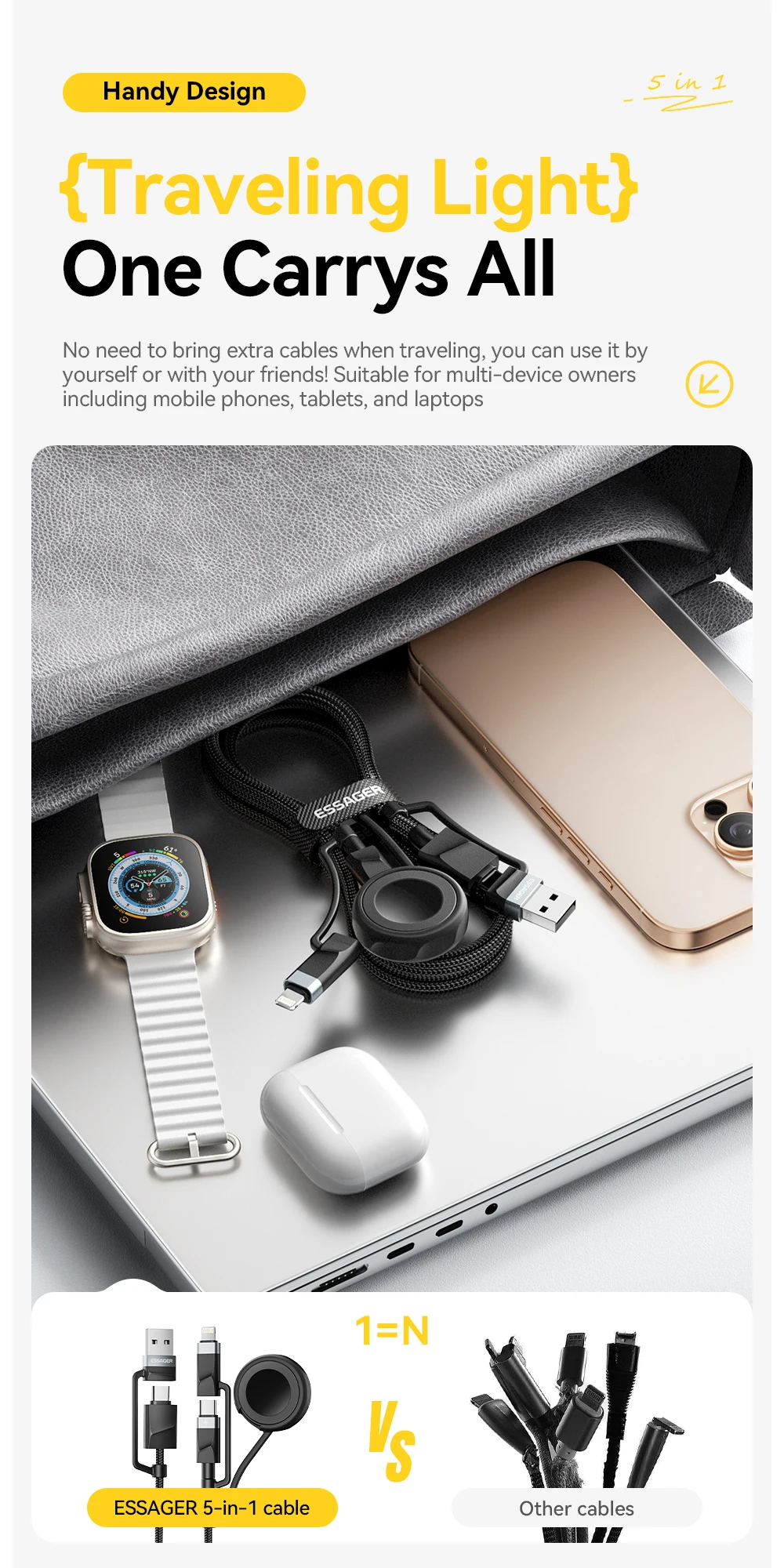 5-in-1 USB-A/Type-C to Type-C/Lighting/Watch PD 65W Fast Charging For iPhone16 1