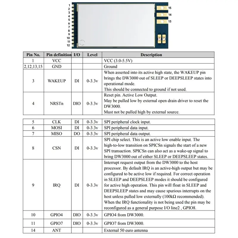 클래식 스타일 UWB3000F27 Decawave' S DW3000 UWB 추적 모듈 2개, 실내 위치 지정 방향 측정 모듈 500Mw Ac