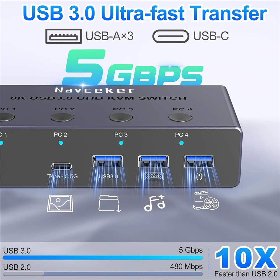 Navceker 4K 240Hz KVM Switch HDMI 4x1 8K KVM 4 PC Switcher 4 Port