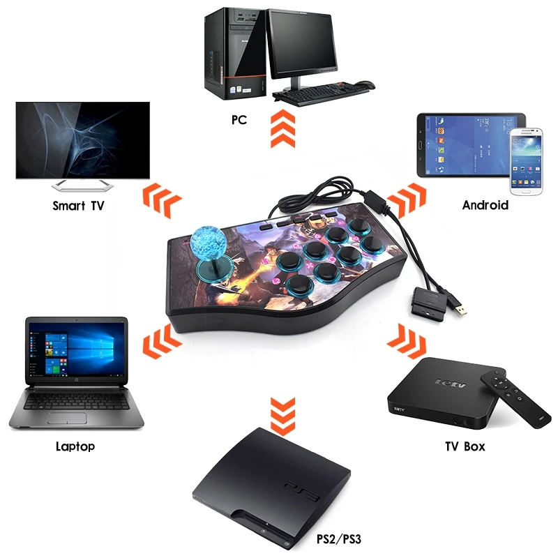 2X Ʈ ̵  Ŀ Ʈѷ USB ̽ƽ, Ps2/Ps3/Pc/ȵ̵ Ʈ Tv   ̽ƽ (No.A)