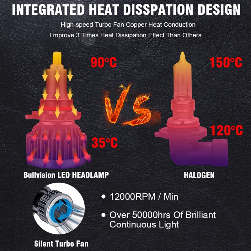 LED Canbus 360 미니 자동차 헤드라이트 전구, 플러그 앤 플레이 앰플 LED, 3D 자동차 LED 램프, H7, H1, H11, H8, H9, 9005, HB3, 9006, HB4, 2X