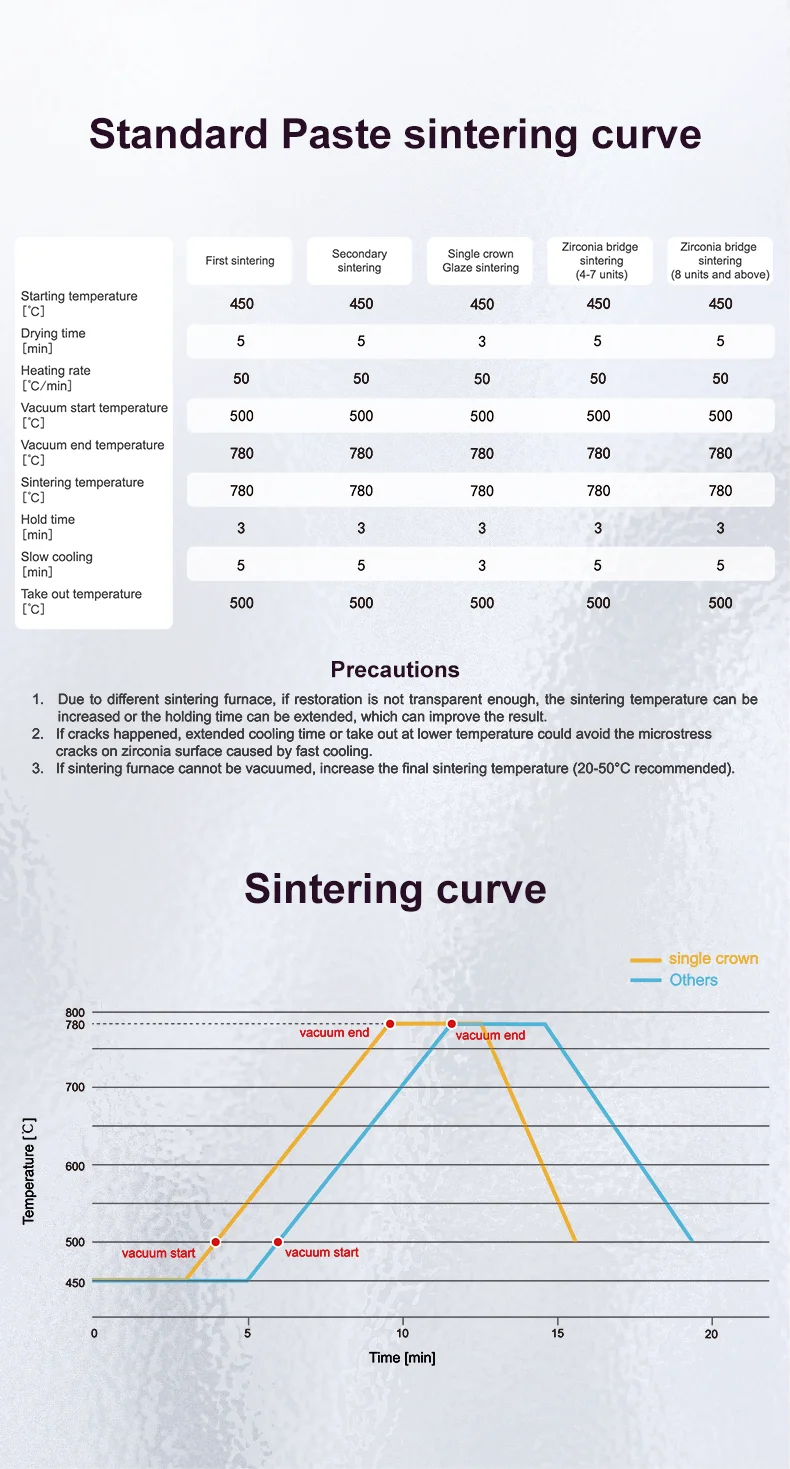Dental Stain Glaze Paste Verdünnungsmittelflüssigkeit Erfrischende Flüssigkeit Flecken- und Verglasungspasten-Kits für Zirkonoxid Dental Lab Cad Cam Material – Detail 3