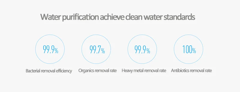 Replacement Original Water Purifier Filter For XIAOMI Mijia PP Cotton Activated Carbon Drinking Water Filter
