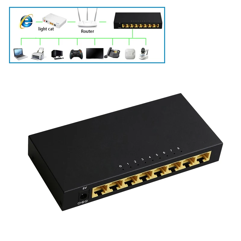 

8-Ports 100M switch Game network switch Internet Splitter box 10/100 mbps Ethernet Switch RJ45 Hub LAN HUB RJ-45 LAN Adapter